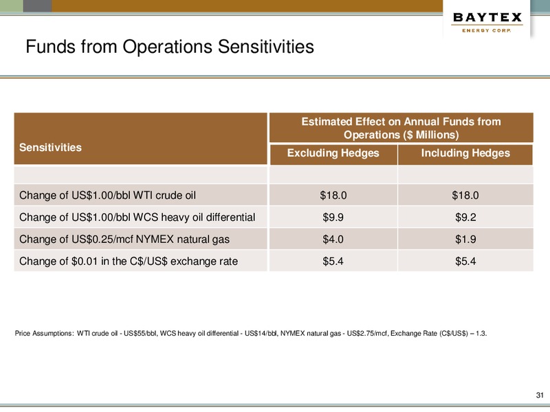 December Presentations – Baytex Energy Corp. – slide 28