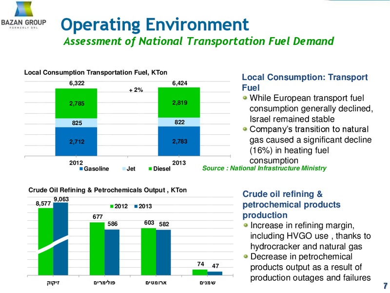 Q4 2013 EARNINGS CALL – Bazan Group – slide 7
