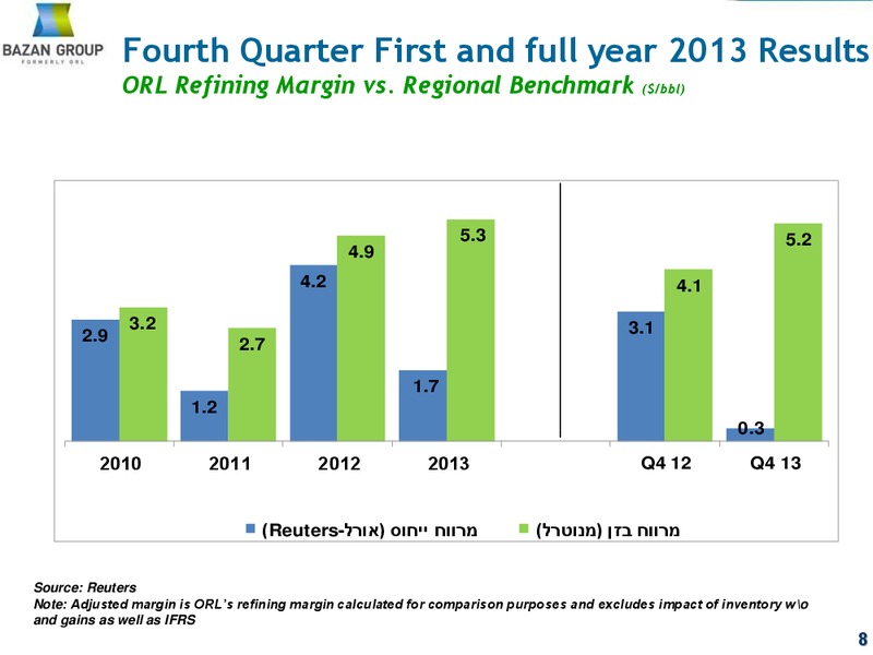 Q4 2013 EARNINGS CALL – Bazan Group – slide 8