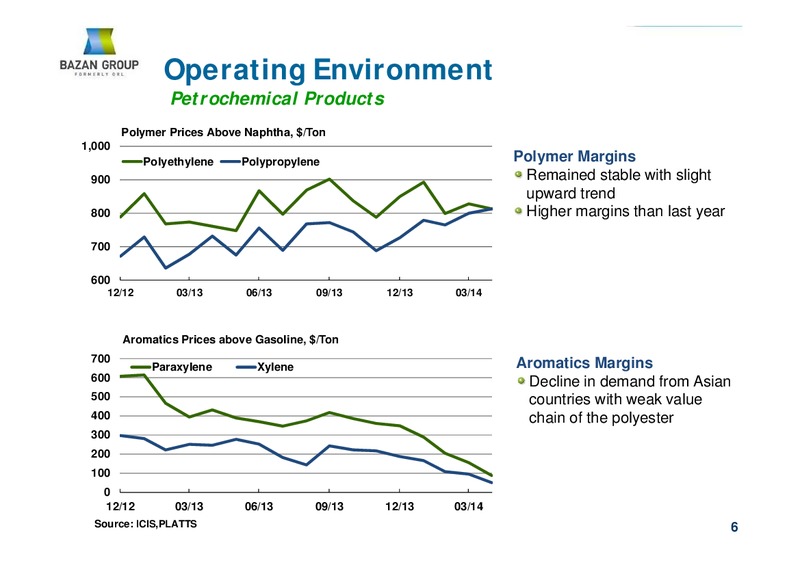 Q1 2014 RESULTS – Bazan Group – slide 6