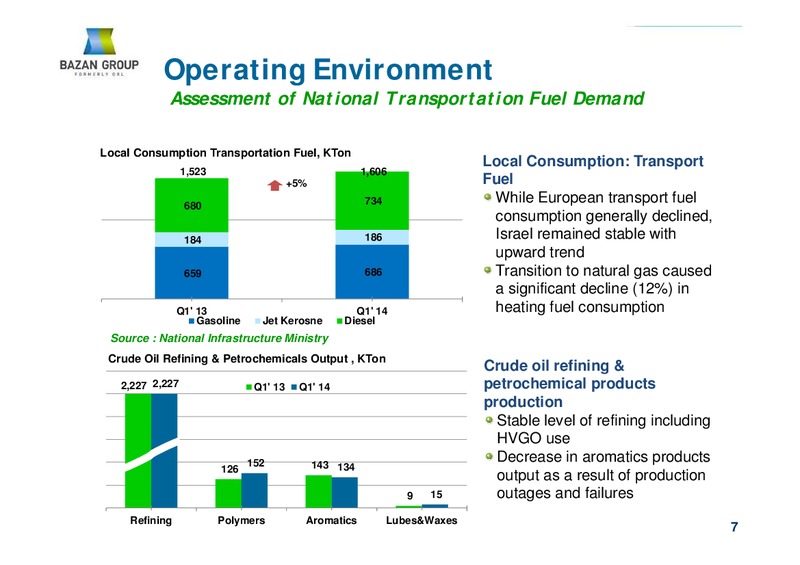 Q1 2014 RESULTS – Bazan Group – slide 7