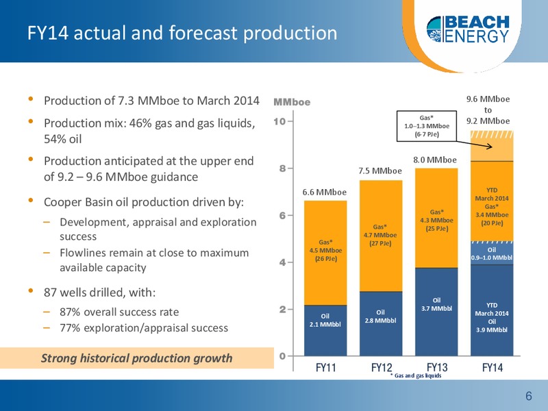 MACQUARIE AUSTRALIA CONFERENCE – Beach Energy Limited – slide 5