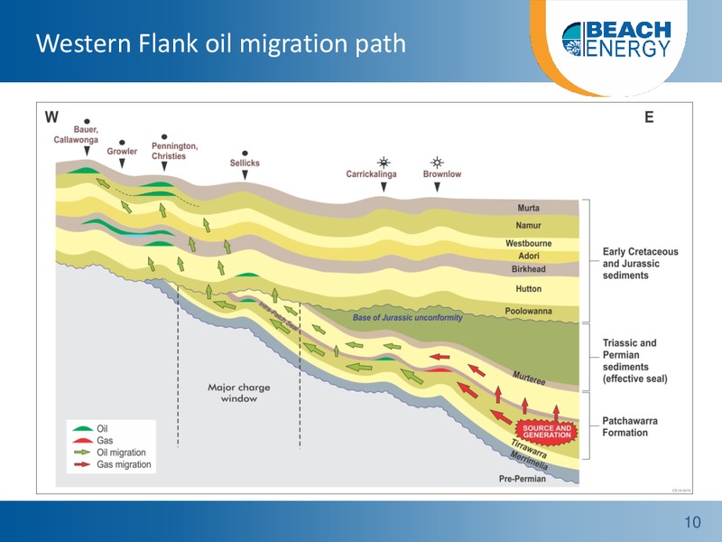 MACQUARIE AUSTRALIA CONFERENCE – Beach Energy Limited – slide 9