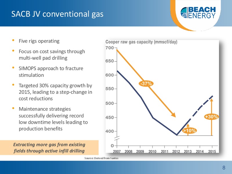 UBS CONFERENCE – Beach Energy Limited – slide 7