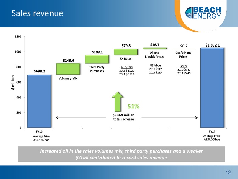 FY14 PRELIMINARY FULL YEAR RESULTS – Beach Energy Limited – slide 11