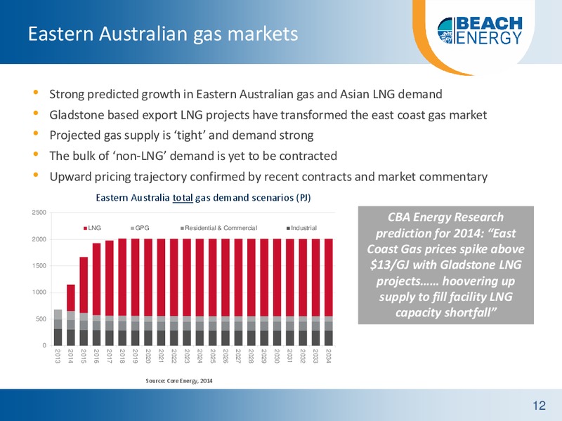 Citi Australian Investment Conference – Beach Energy Limited – slide 11