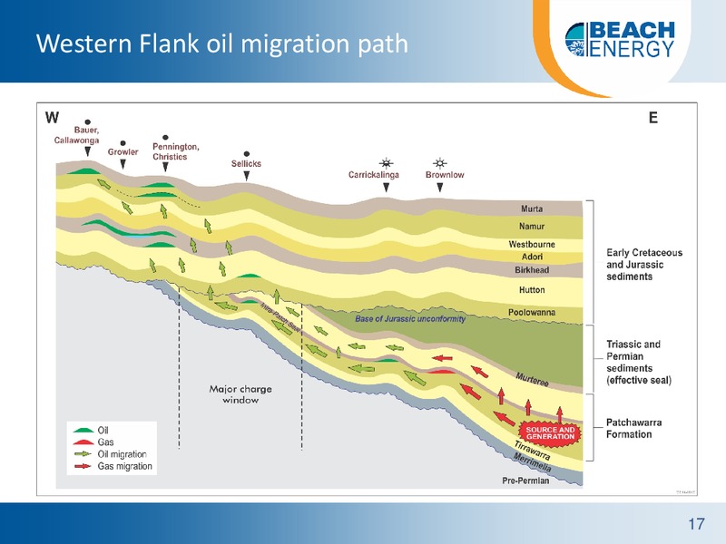 Citi Australian Investment Conference – Beach Energy Limited – slide 16