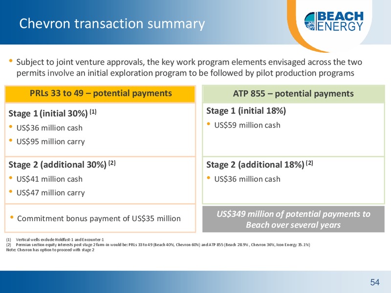 Citi Australian Investment Conference – Beach Energy Limited – slide 53