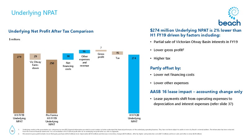 FY20 Half Year Results Presentation – Beach Energy Limited – slide 9