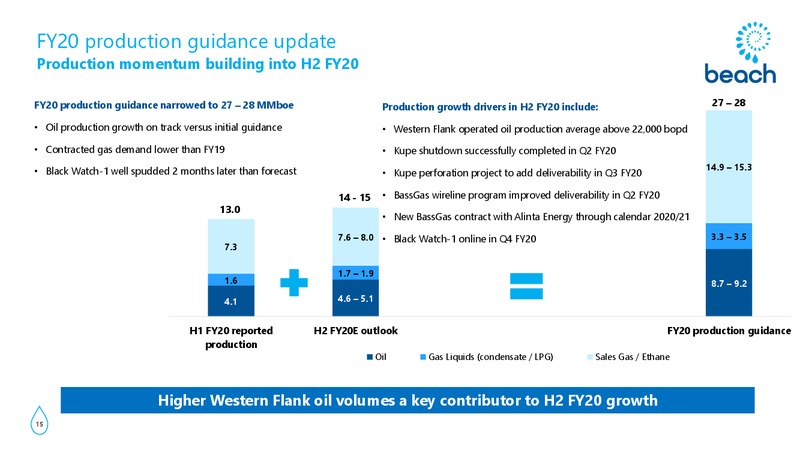 FY20 Half Year Results Presentation – Beach Energy Limited – slide 14