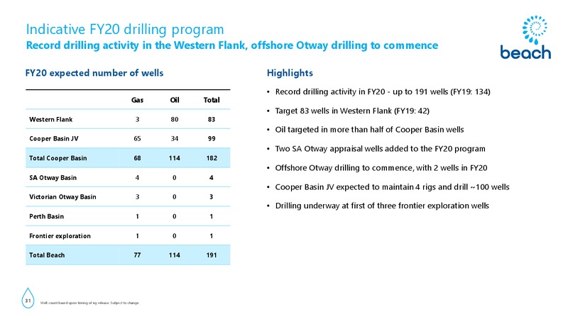FY20 Half Year Results Presentation – Beach Energy Limited – slide 30