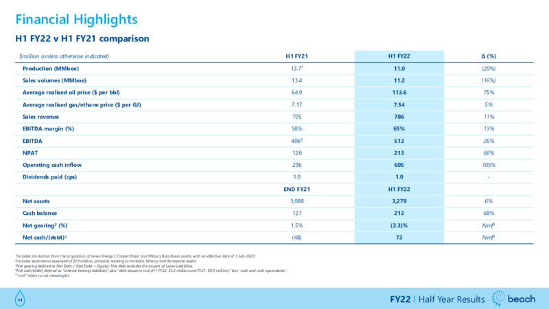 FY22 Update Presentation – Beach Energy Limited – slide 11
