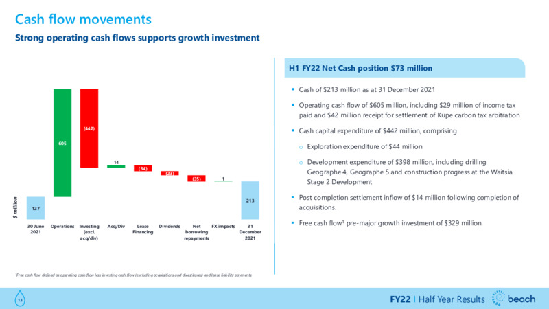 FY22 Update Presentation – Beach Energy Limited – slide 13