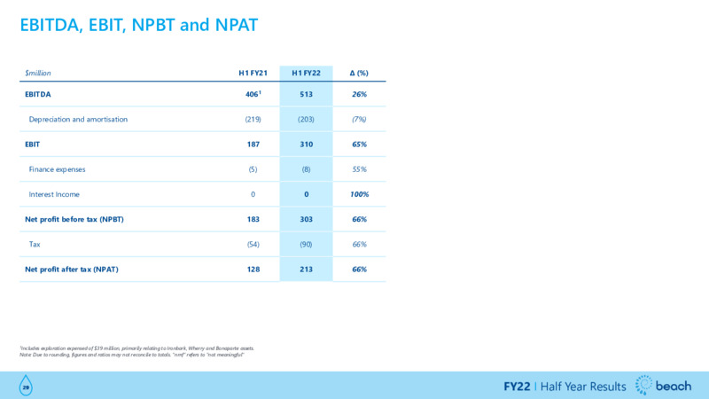 FY22 Update Presentation – Beach Energy Limited – slide 29