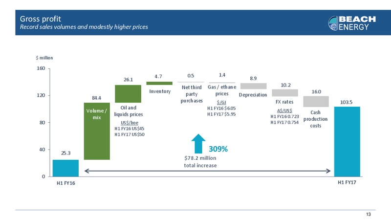 2017 FY Half Year Results – Beach Energy Limited – slide 12