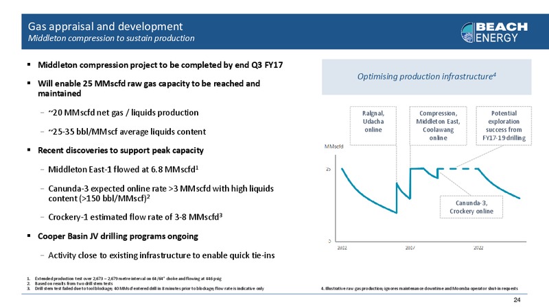 2017 FY Half Year Results – Beach Energy Limited – slide 23