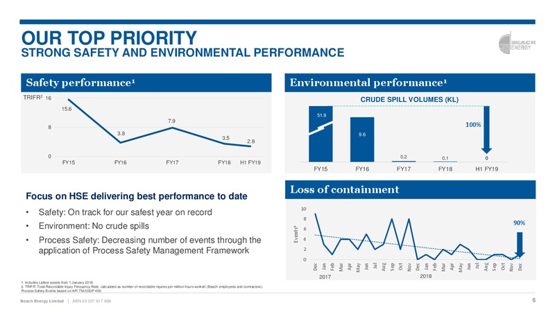 Asia Roadshow Presentation – Beach Energy Limited – slide 6