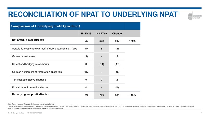 Asia Roadshow Presentation – Beach Energy Limited – slide 34