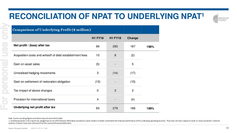 FY 2019 Half Year Results Presentation – Beach Energy Limited – slide 35