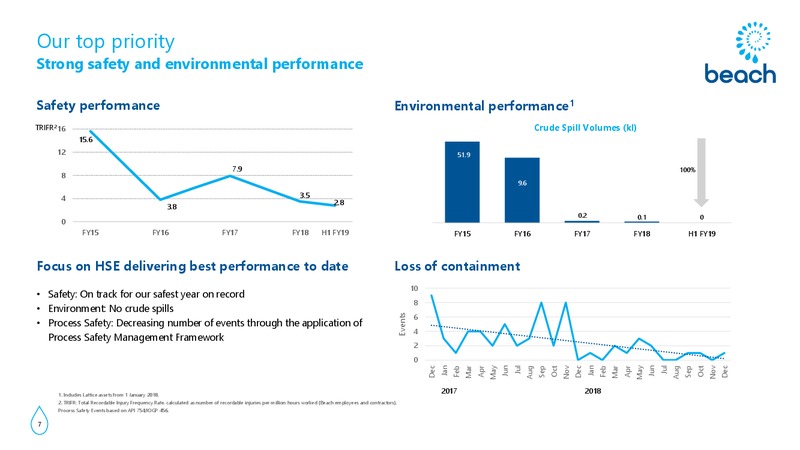 Macquarie Australia Conference – Beach Energy Limited – slide 6