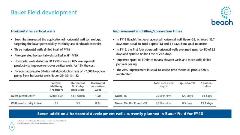 Macquarie Australia Conference – Beach Energy Limited – slide 14