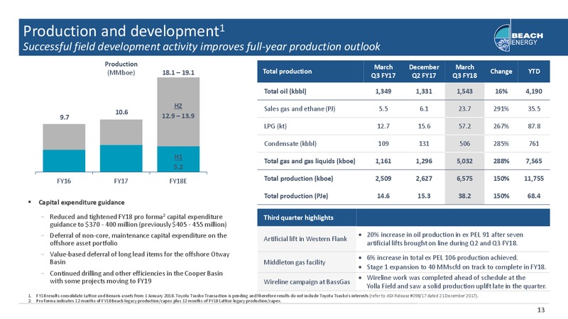 Macquarie Australia Conference – Beach Energy Limited – slide 12