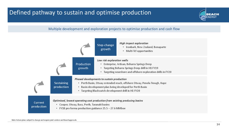 Macquarie Australia Conference – Beach Energy Limited – slide 13