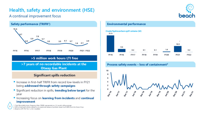 Macquarie Australia Conference 2022 – Beach Energy Limited – slide 7