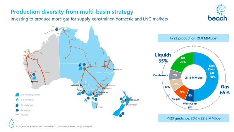 FY 2022 Results – Beach Energy Limited – slide 13