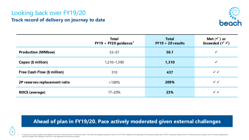 FY20 Results and Outlook Presentation – Beach Energy Limited – slide 6