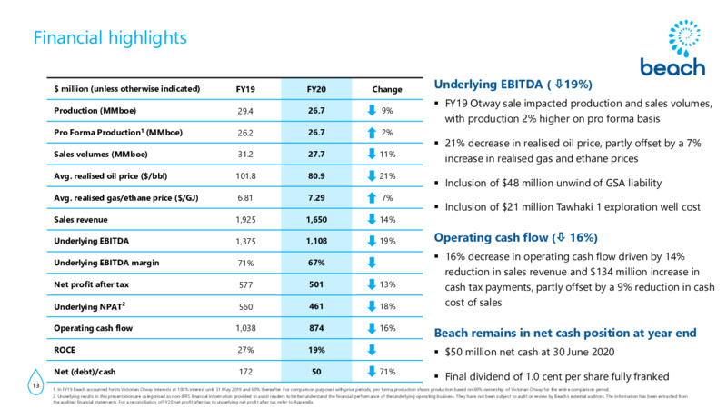 FY20 Results and Outlook Presentation – Beach Energy Limited – slide 12