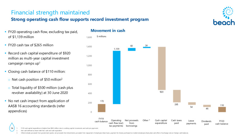 FY20 Results and Outlook Presentation – Beach Energy Limited – slide 13