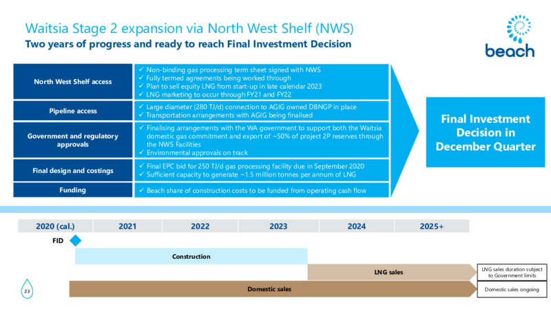 FY20 Results and Outlook Presentation – Beach Energy Limited – slide 22