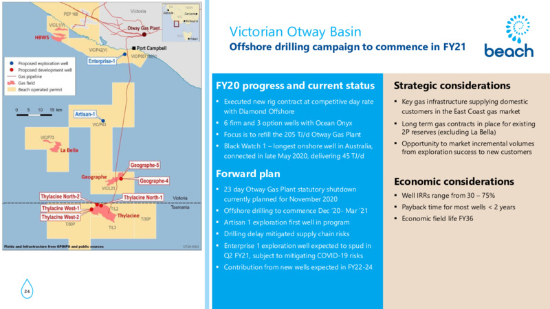 FY20 Results and Outlook Presentation – Beach Energy Limited – slide 23