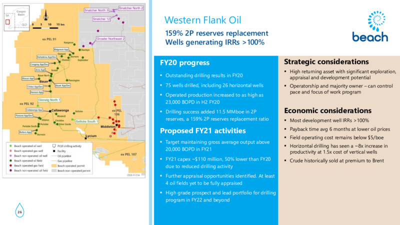 FY20 Results and Outlook Presentation – Beach Energy Limited – slide 25
