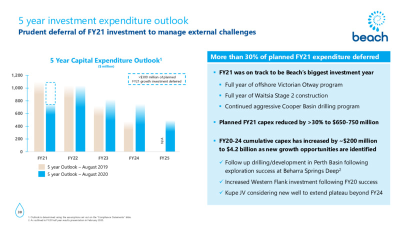 FY20 Results and Outlook Presentation – Beach Energy Limited – slide 29
