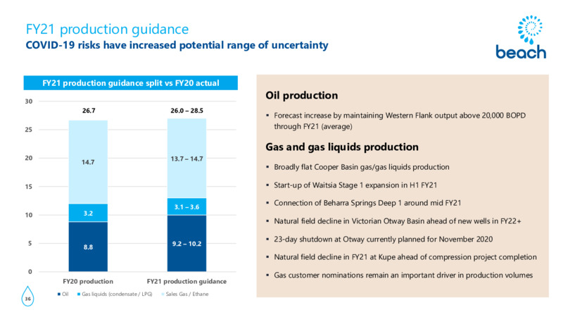 FY20 Results and Outlook Presentation – Beach Energy Limited – slide 35