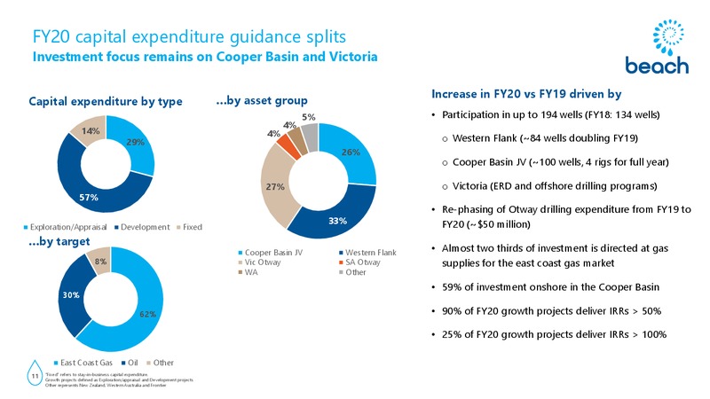 FY 2019 Earnings Presentation – Beach Energy Limited – slide 10