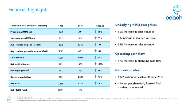 FY 2019 Earnings Presentation – Beach Energy Limited – slide 17