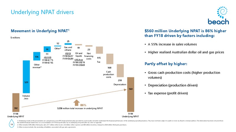 FY 2019 Earnings Presentation – Beach Energy Limited – slide 18