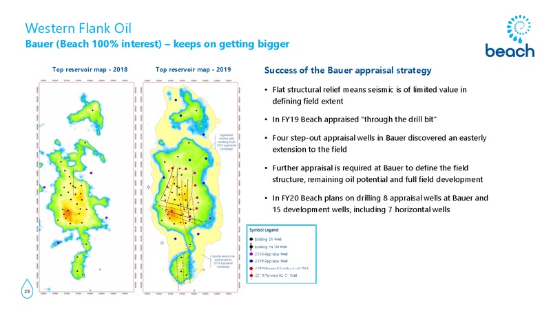 FY 2019 Earnings Presentation – Beach Energy Limited – slide 24