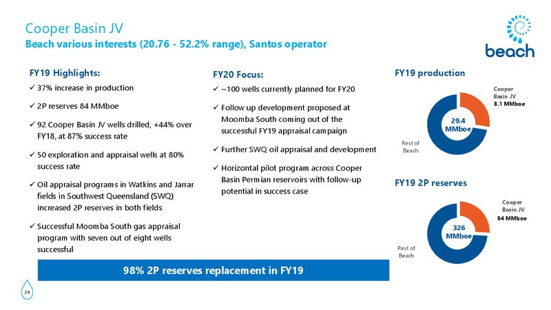 FY 2019 Earnings Presentation – Beach Energy Limited – slide 28