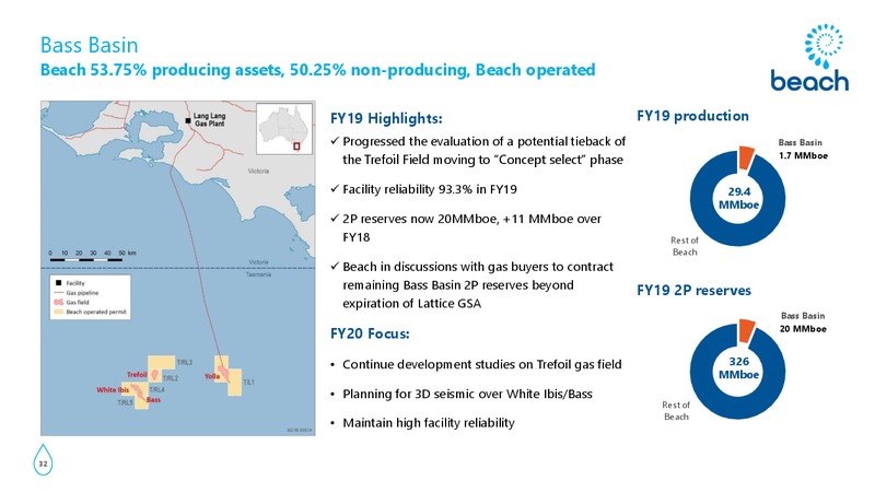 FY 2019 Earnings Presentation – Beach Energy Limited – slide 31