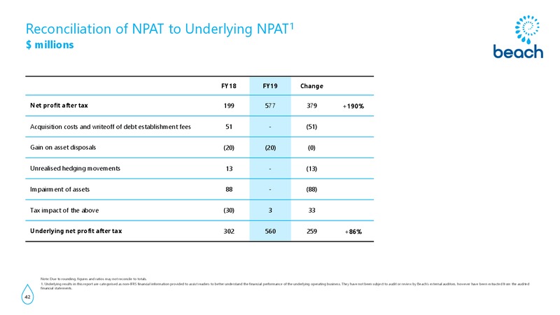 FY 2019 Earnings Presentation – Beach Energy Limited – slide 41