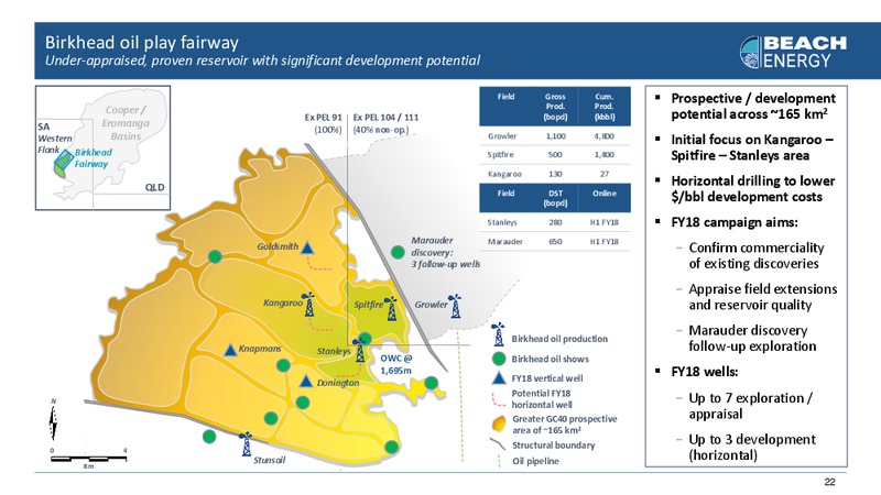 Fy17 Preliminary Full Year Results – Beach Energy Limited – slide 21