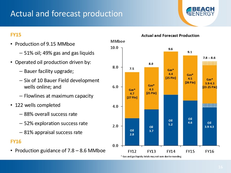 August 2015 Investor Presentation – Beach Energy Limited – slide 15