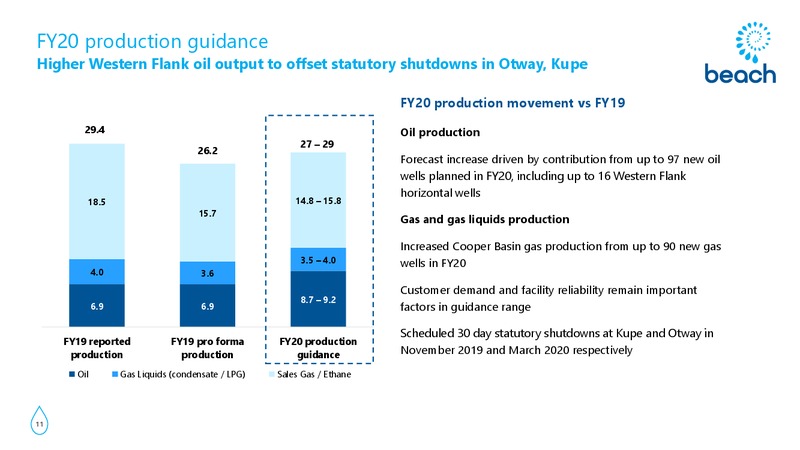 International Roadshow Presentation – Beach Energy Limited – slide 10
