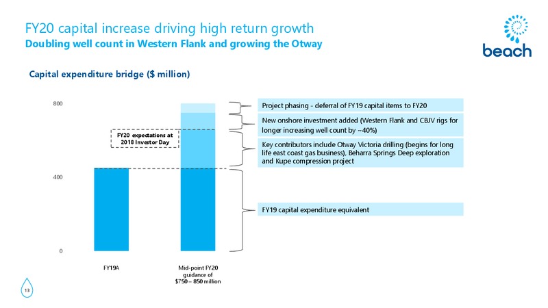 International Roadshow Presentation – Beach Energy Limited – slide 12
