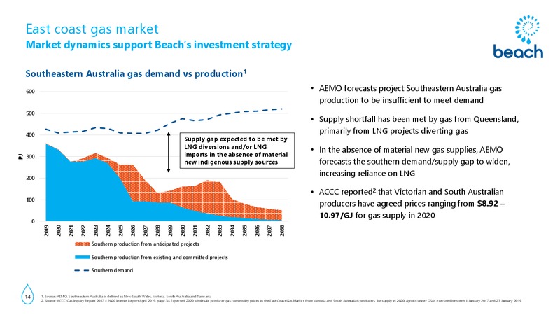 International Roadshow Presentation – Beach Energy Limited – slide 13