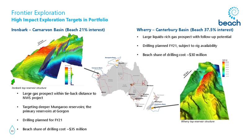 International Roadshow Presentation – Beach Energy Limited – slide 32